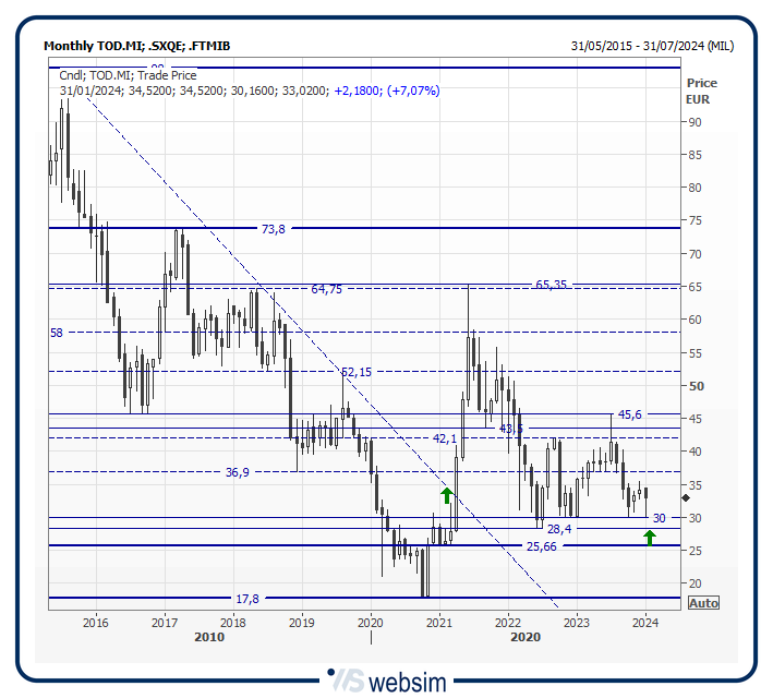 25tod WebSim 25tod WebSim