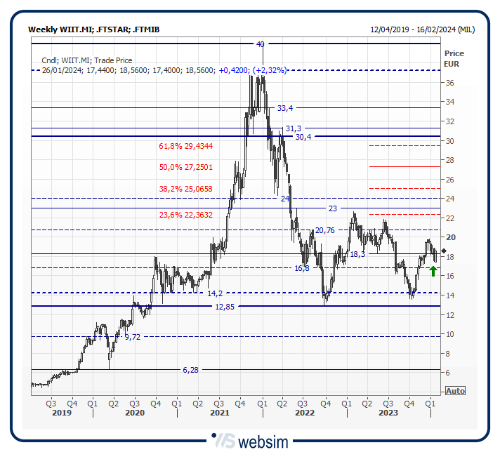 25wiit WebSim 25wiit WebSim