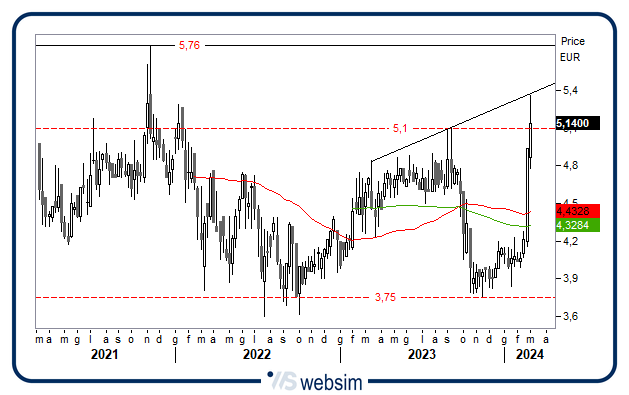 2602almawave WebSim 2602almawave WebSim