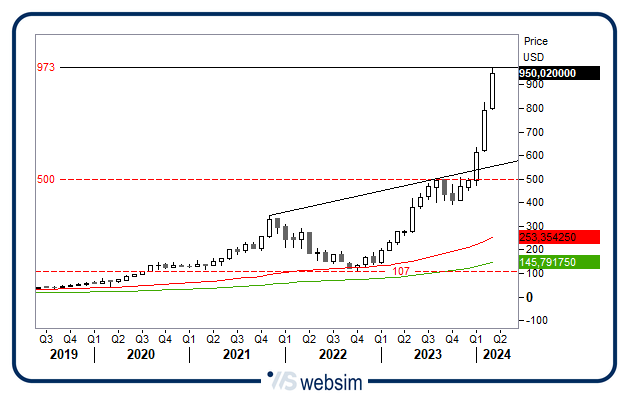 2603nvidia WebSim 2603nvidia WebSim