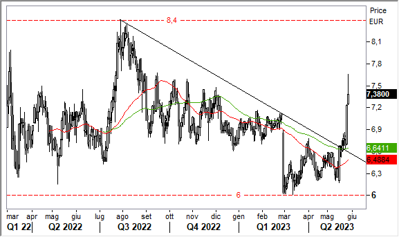 2605techno 2605techno