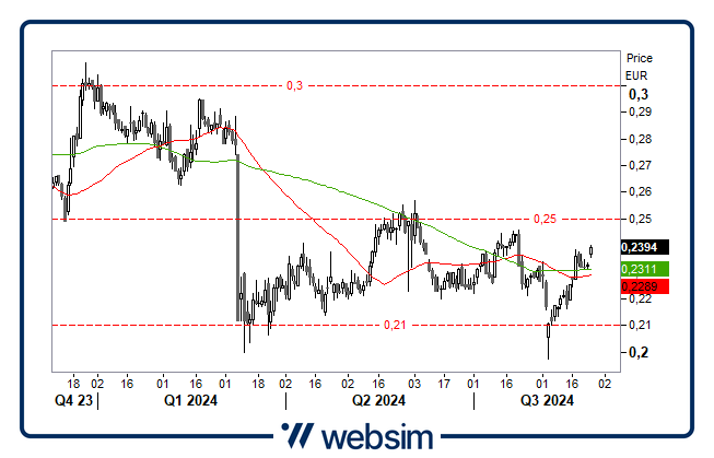 2608tim Websim 2608tim Websim