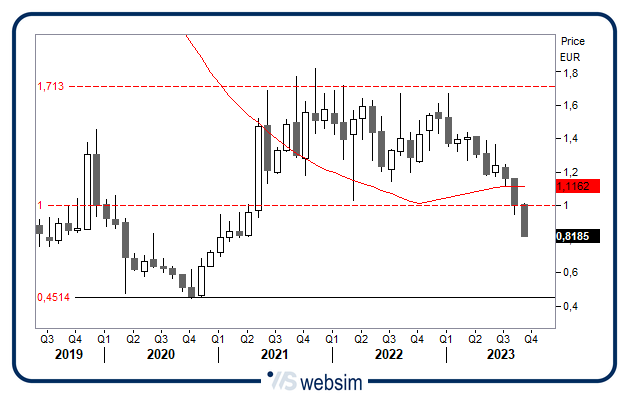 26092023safilo WebSim 26092023safilo WebSim