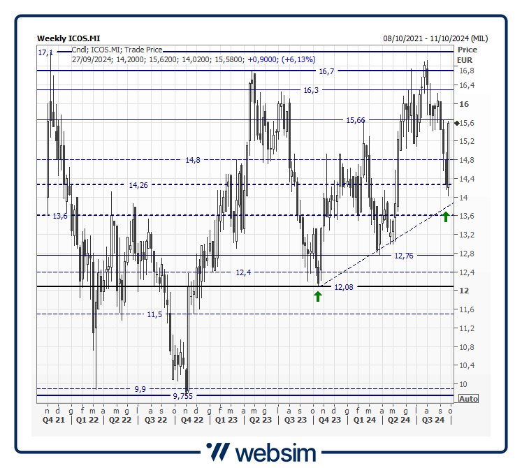 26icos Websim 26icos Websim