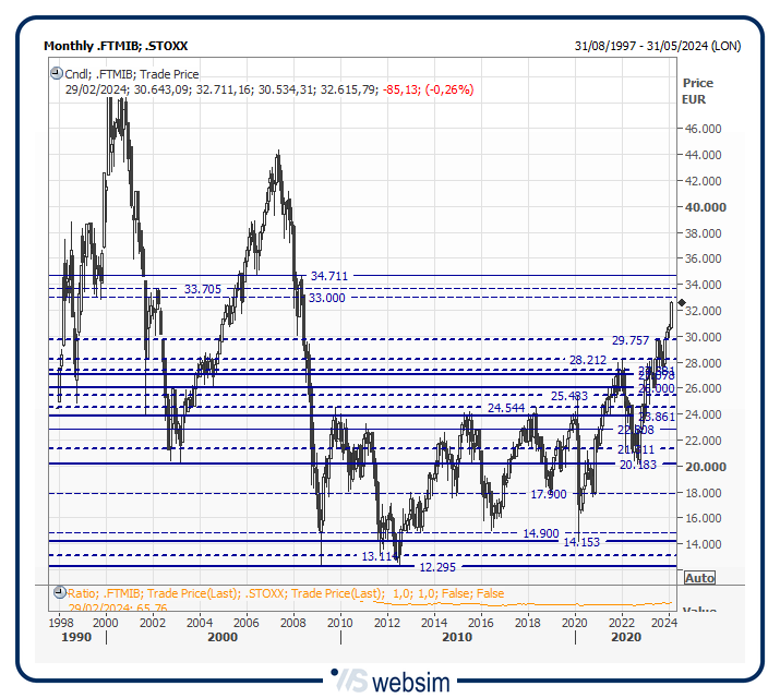 26mib WebSim 26mib WebSim
