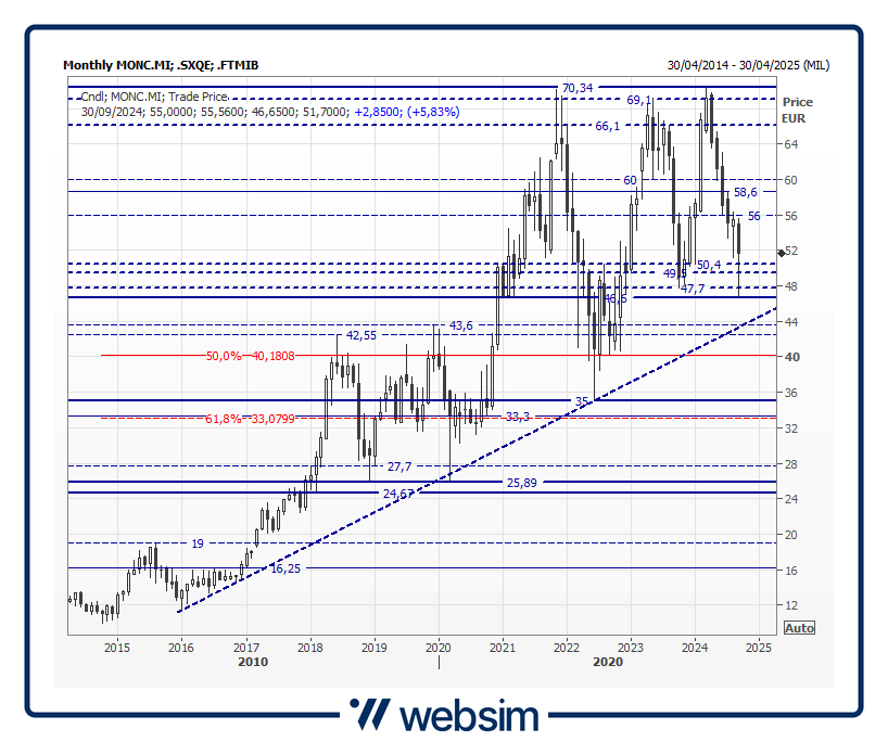 26monc Websim 26monc Websim