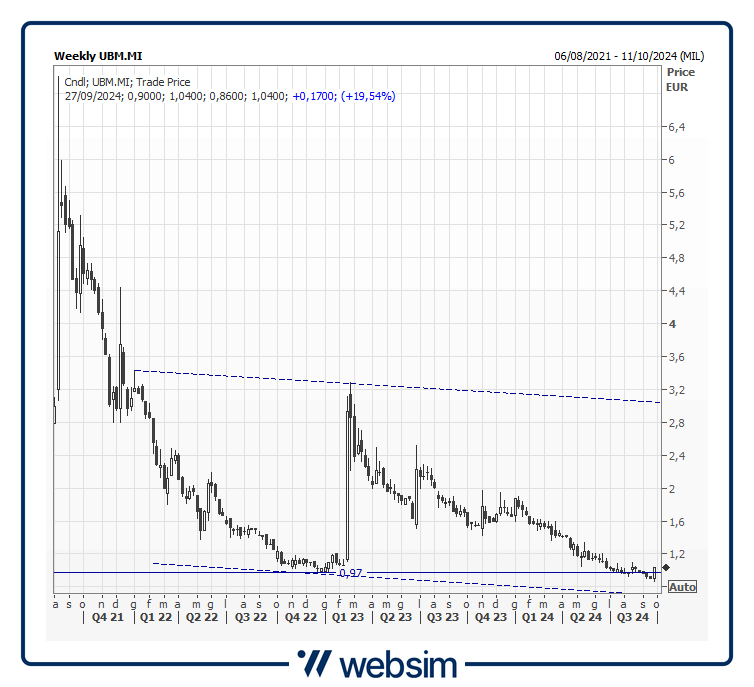 26ubm Websim 26ubm Websim