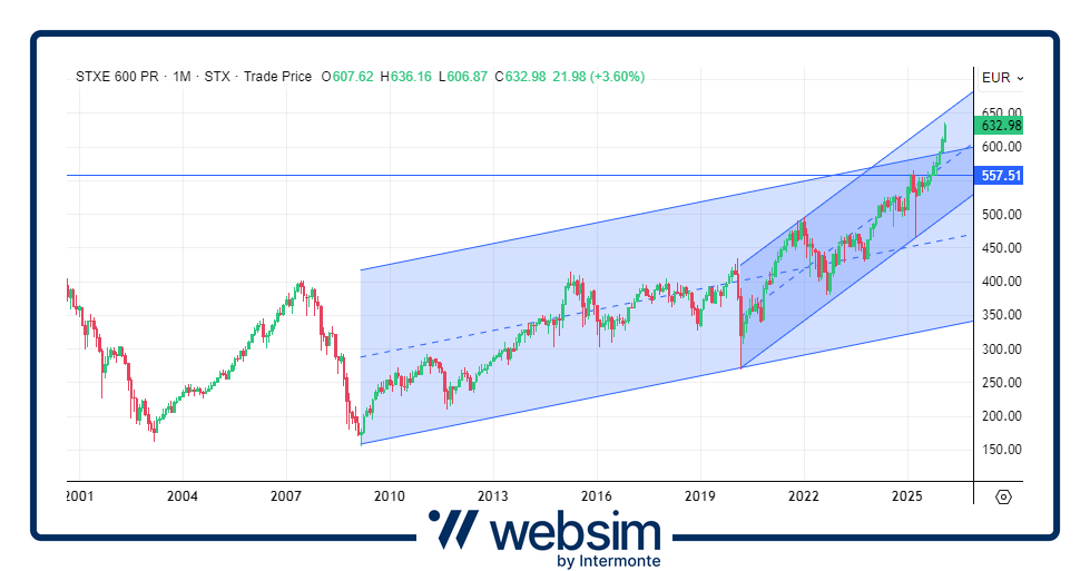 2702stoxx Websim