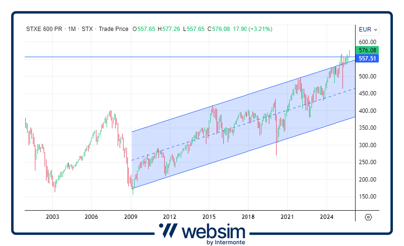 2710stoxx Websim