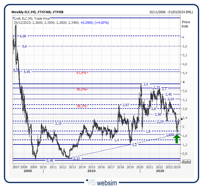 27elc WebSim 27elc WebSim
