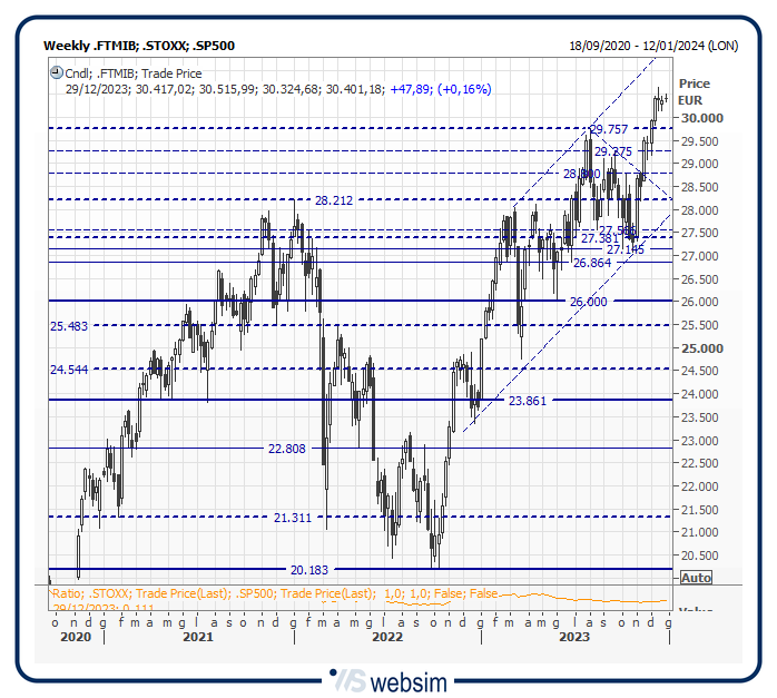 27mib WebSim 27mib WebSim