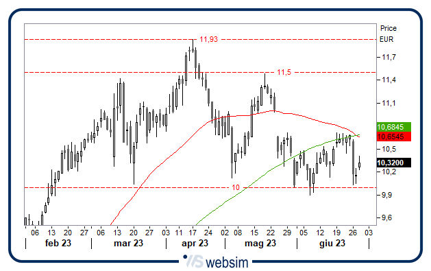 2806leonardo WebSim 2806leonardo WebSim