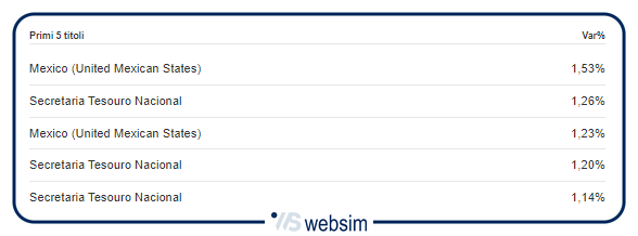 2808emerg WebSim 2808emerg WebSim