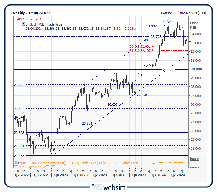 28mib WebSim 28mib WebSim