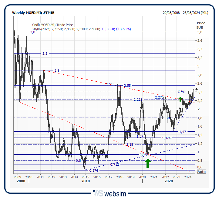 28moed WebSim 28moed WebSim