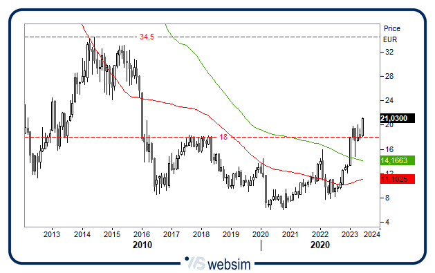 2906ucg WebSim 2906ucg WebSim