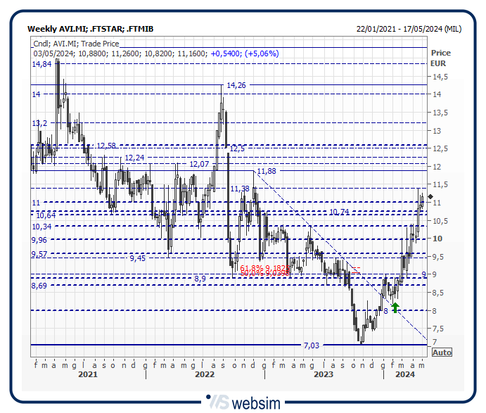 29mi WebSim 29mi WebSim