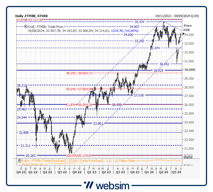 29mib Websim 29mib Websim