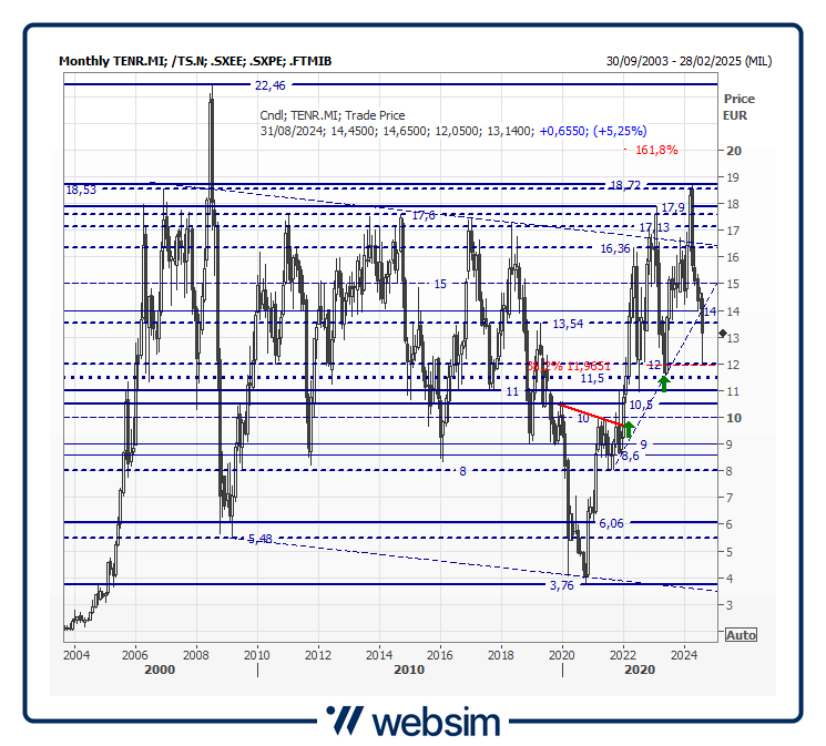 29tenr Websim 29tenr Websim