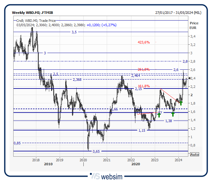 29wbd WebSim 29wbd WebSim