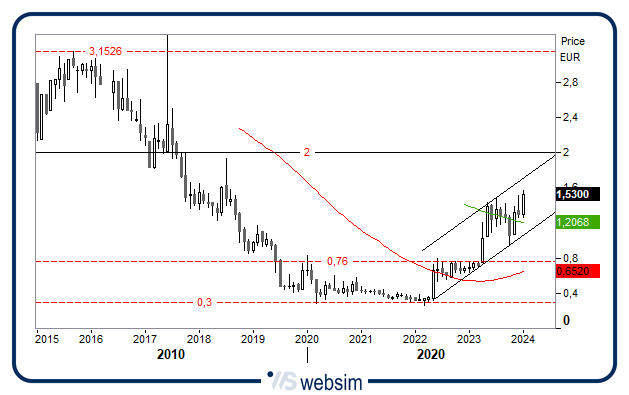 3001casta WebSim 3001casta WebSim