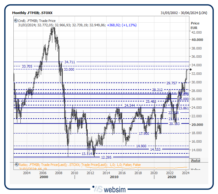 30mib WebSim 30mib WebSim