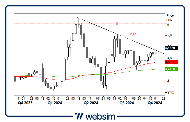 3110fincantier Websim