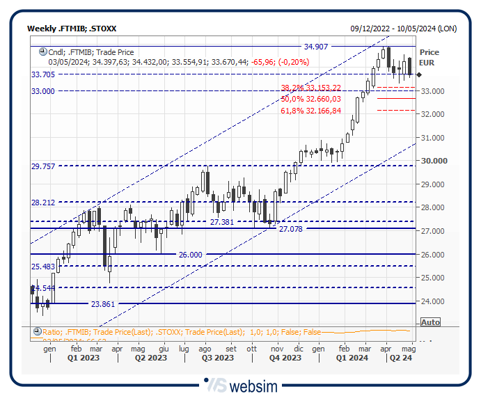 32mib WebSim 32mib WebSim