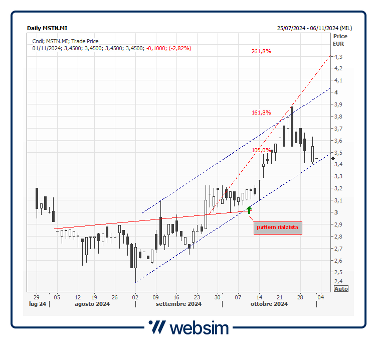 32mstn Websim 32mstn Websim
