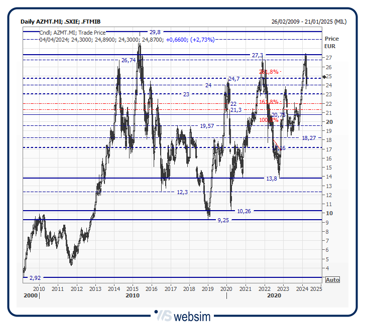34azmt WebSim 34azmt WebSim