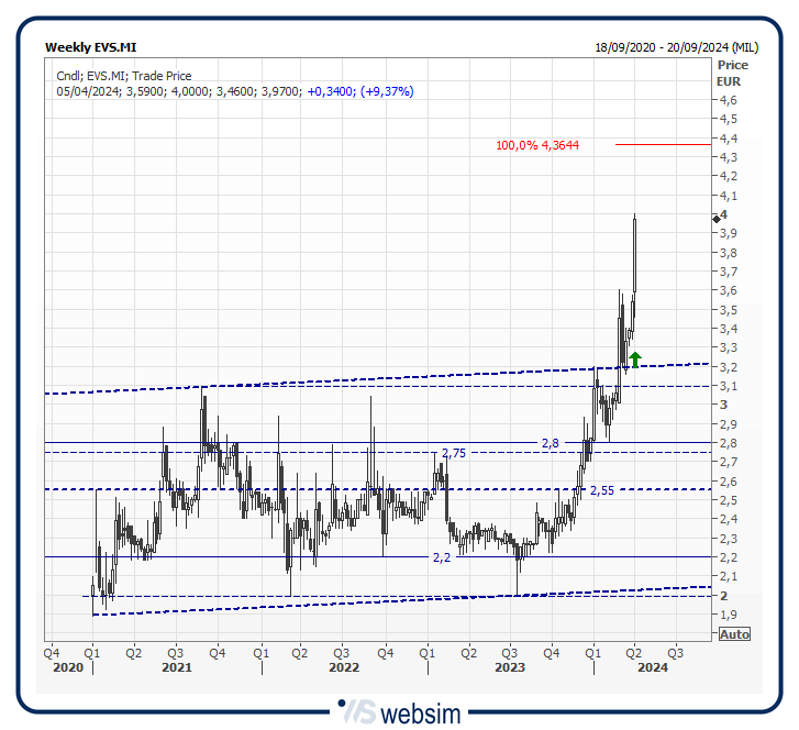 34evs WebSim 34evs WebSim