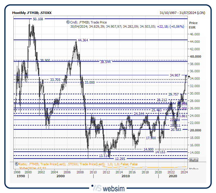 34mib WebSim 34mib WebSim