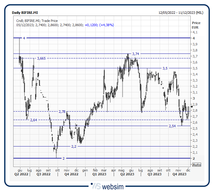 35bifire WebSim 35bifire WebSim