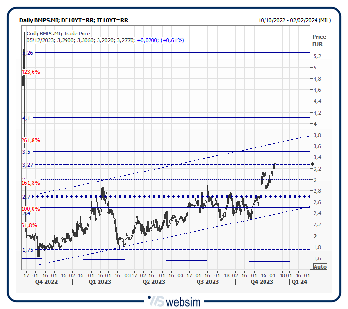 35mps WebSim 35mps WebSim