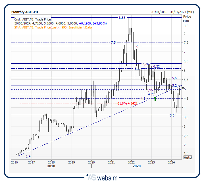 36abitt WebSim 36abitt WebSim
