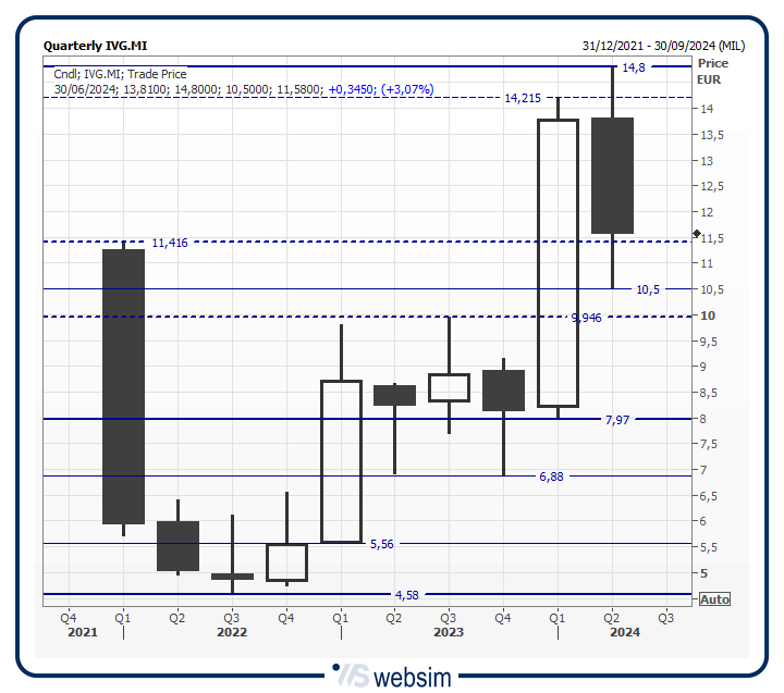 36ivg WebSim 36ivg WebSim