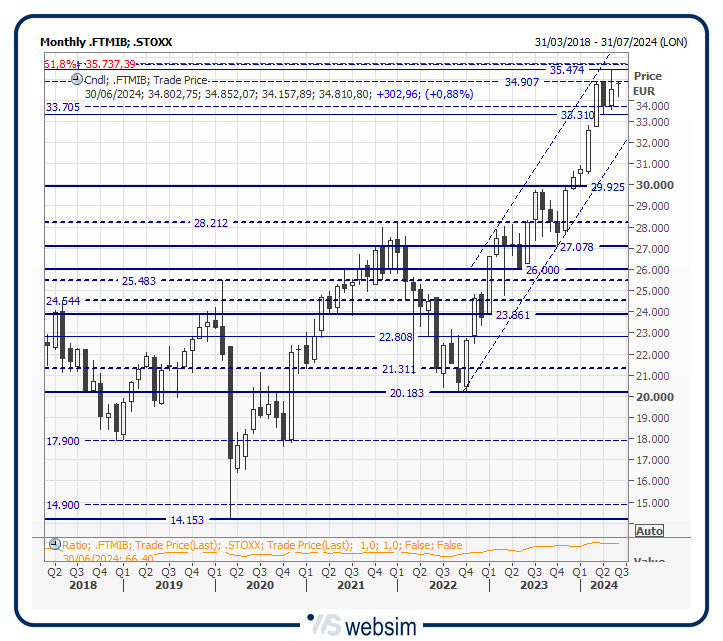36mib WebSim 36mib WebSim