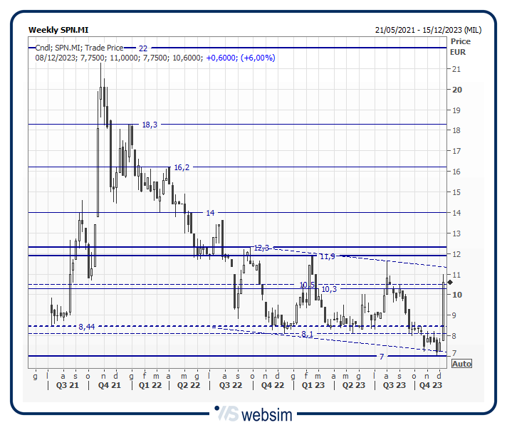 37spn WebSim 37spn WebSim