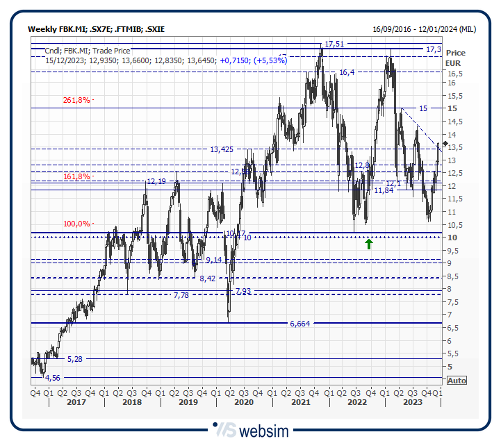 41fbk WebSim 41fbk WebSim