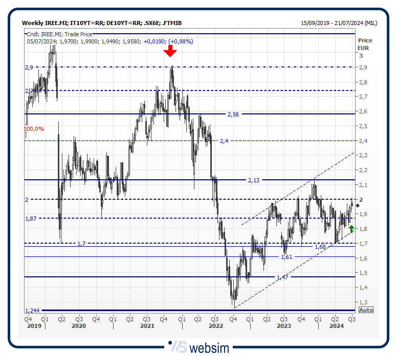 41iree WebSim 41iree WebSim