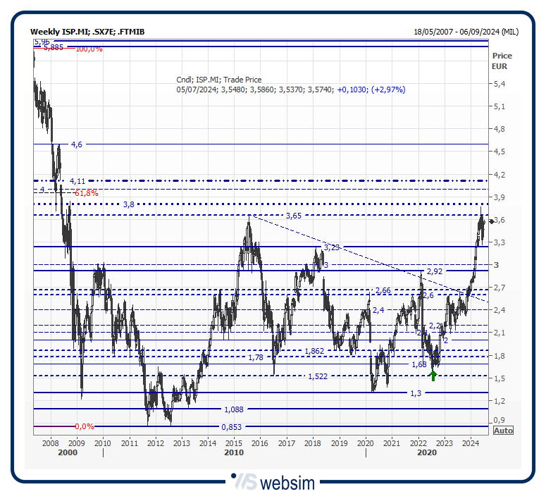 41isp WebSim 41isp WebSim