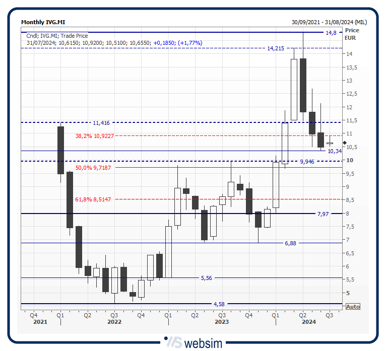 41ivg WebSim 41ivg WebSim