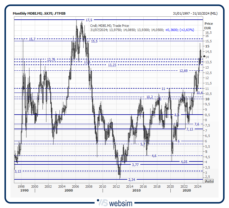 41mdbi WebSim 41mdbi WebSim