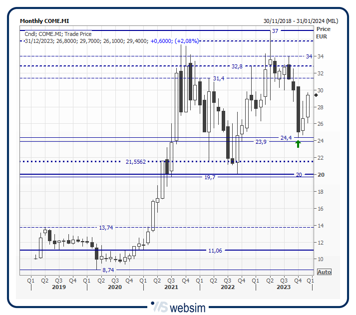 42come WebSim 42come WebSim