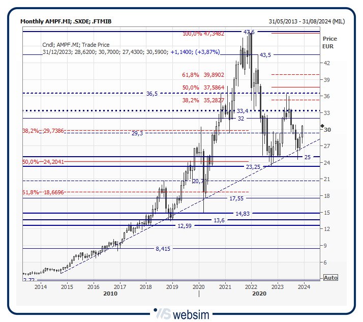 43ampf WebSim 43ampf WebSim