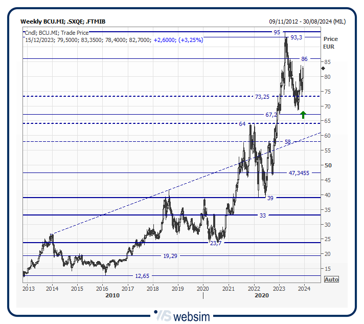 43bcu WebSim 43bcu WebSim