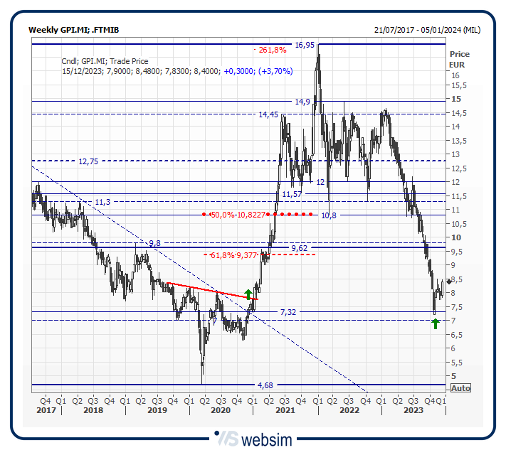 43gpi WebSim 43gpi WebSim
