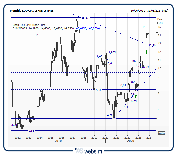 43leo WebSim 43leo WebSim