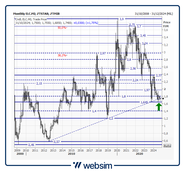8elc Websim 8elc Websim