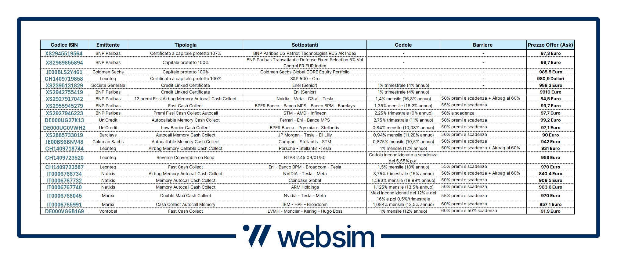 Certificati a sconto